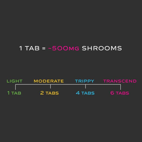 xum magic tabs